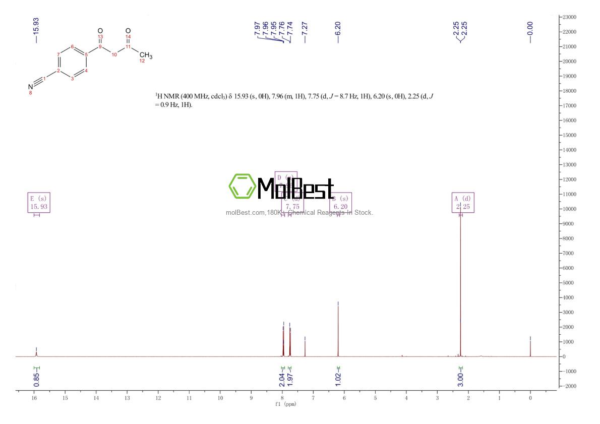 Physical sample testing spectrum (NMR) of 62585-03-9