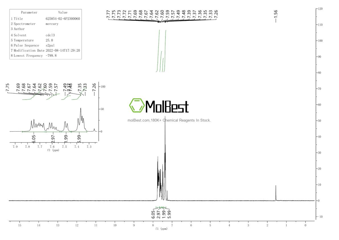 Physical sample testing spectrum (NMR) of 625854-02-6