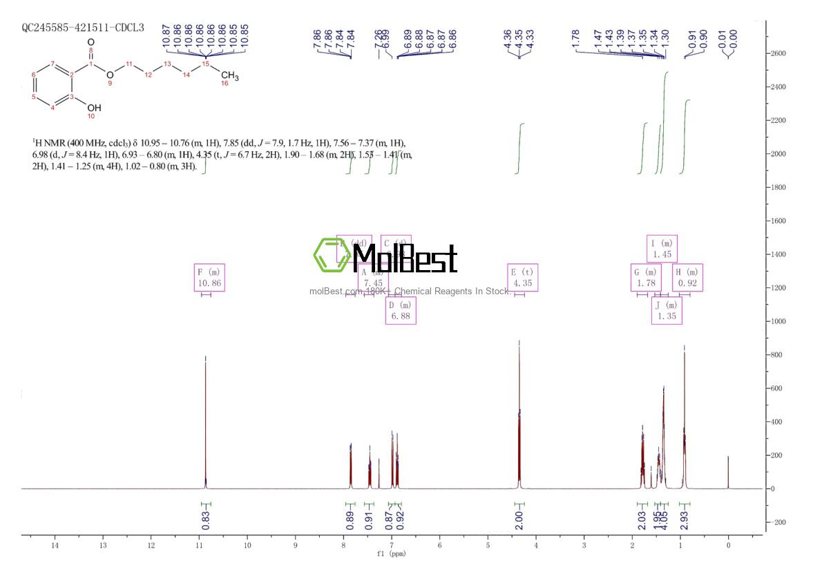Physical sample testing spectrum (NMR) of 6259-76-3