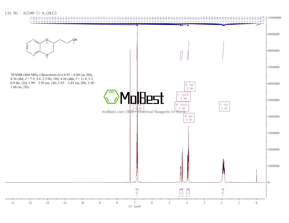 Physical sample testing spectrum (NMR) of 62590-71-0