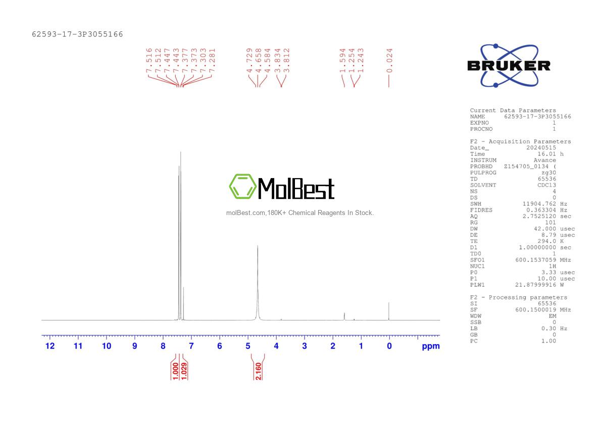 Physical sample testing spectrum (NMR) of 62593-17-3