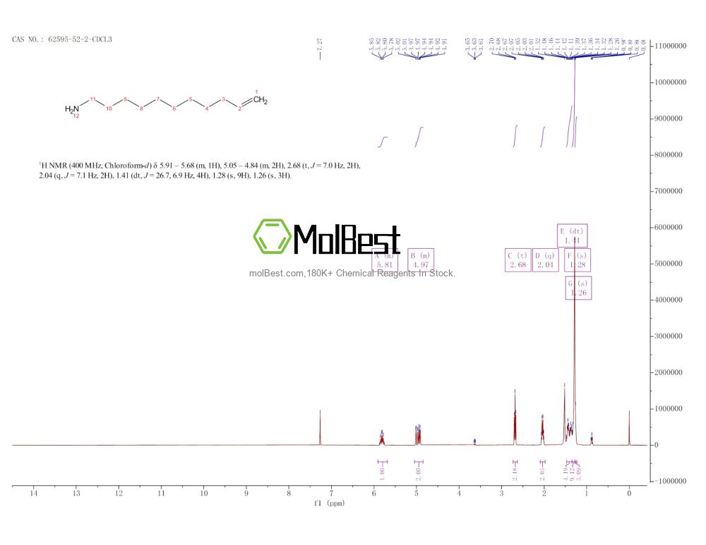 Physical sample testing spectrum (NMR) of 62595-52-2