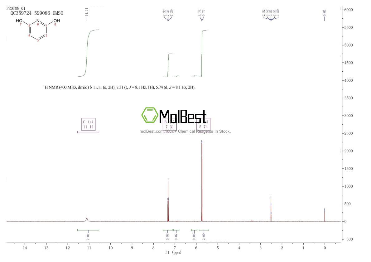Physical sample testing spectrum (NMR) of 626-06-2
