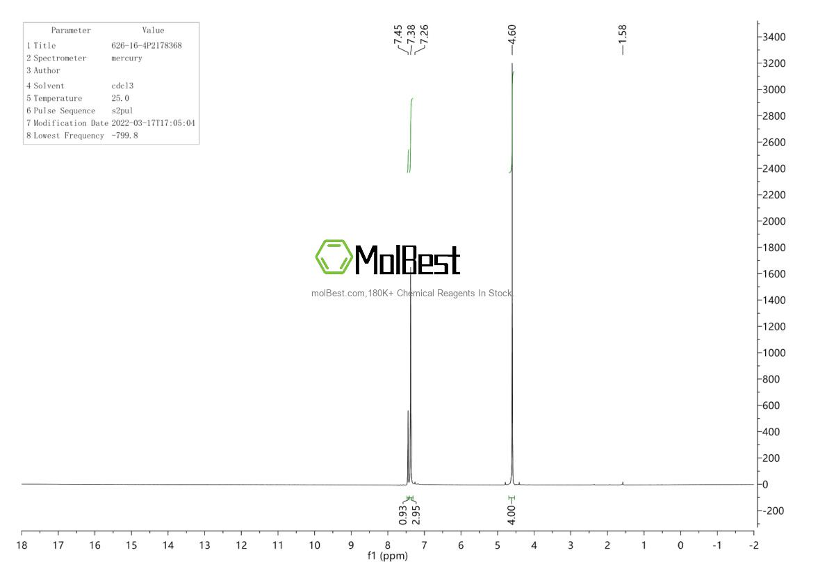 Physical sample testing spectrum (NMR) of 626-16-4
