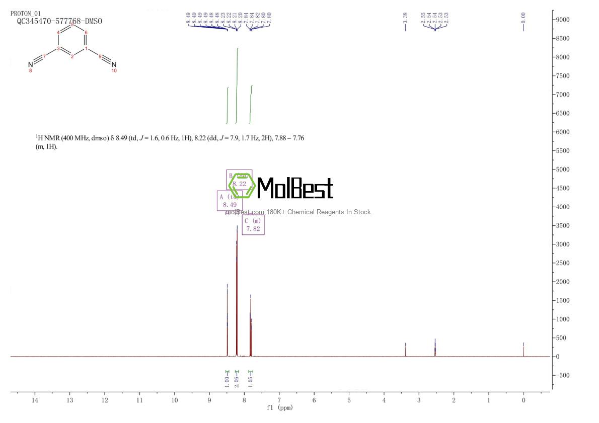 Physical sample testing spectrum (NMR) of 626-17-5