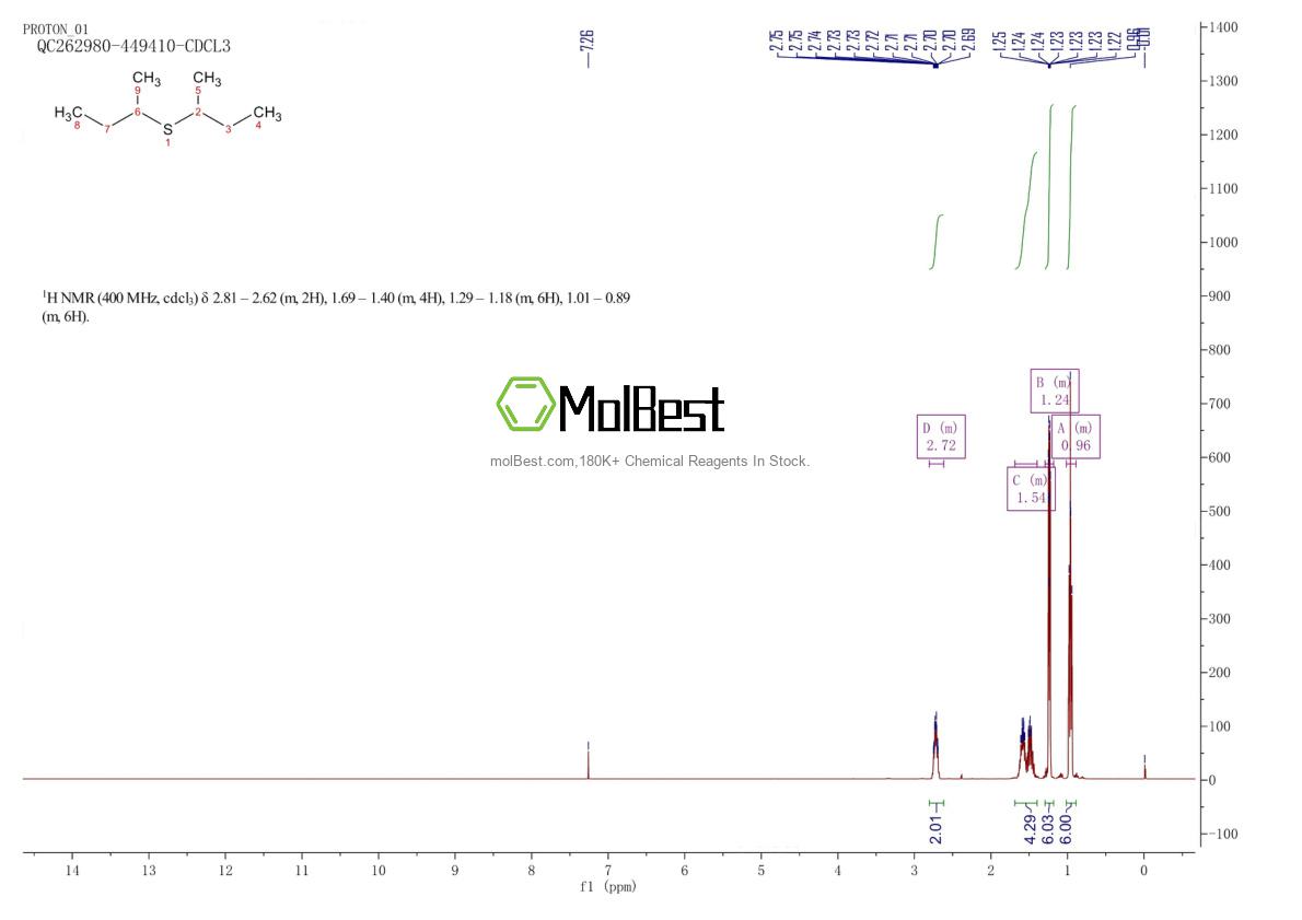 Physical sample testing spectrum (NMR) of 626-26-6