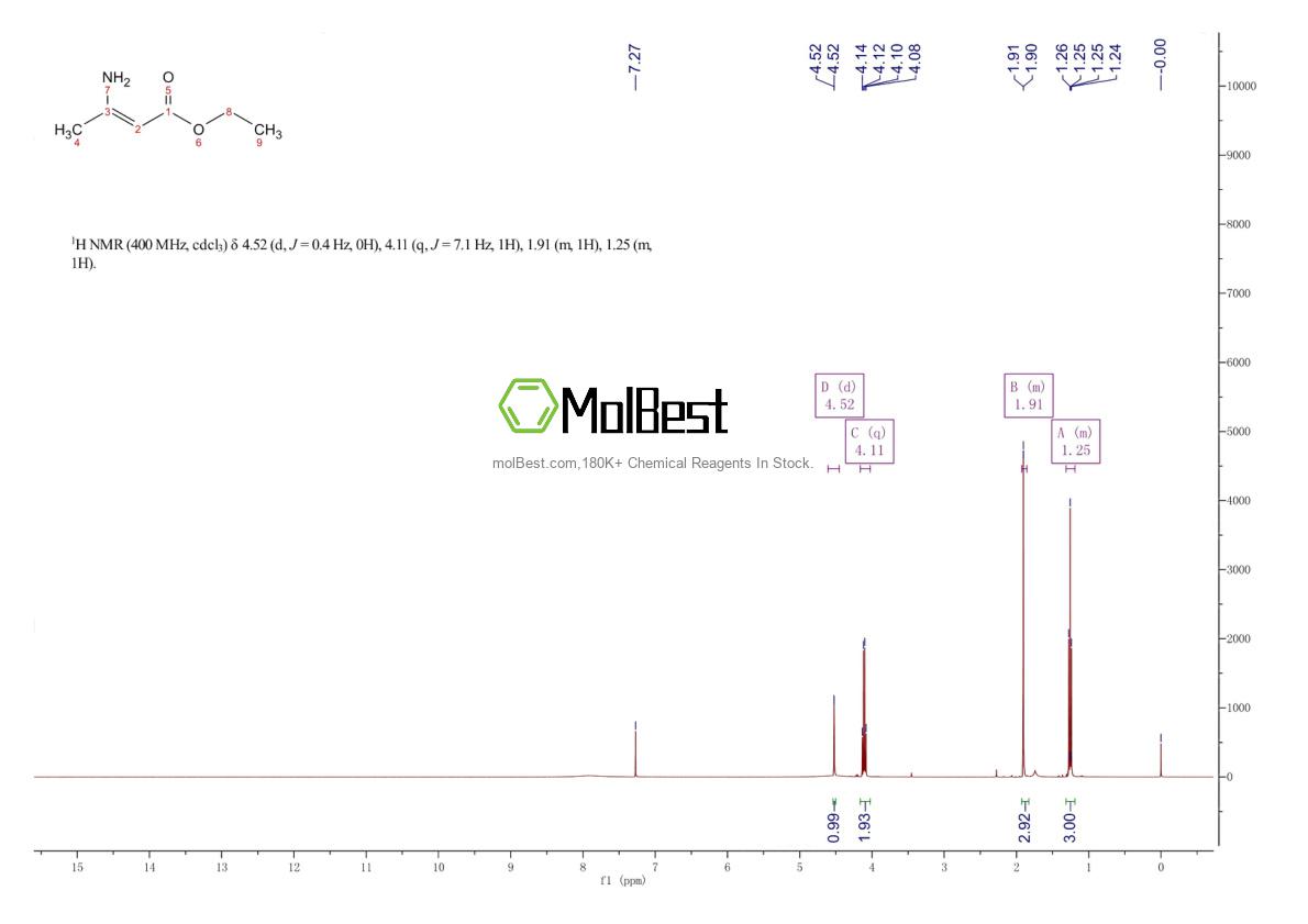 Physical sample testing spectrum (NMR) of 626-34-6