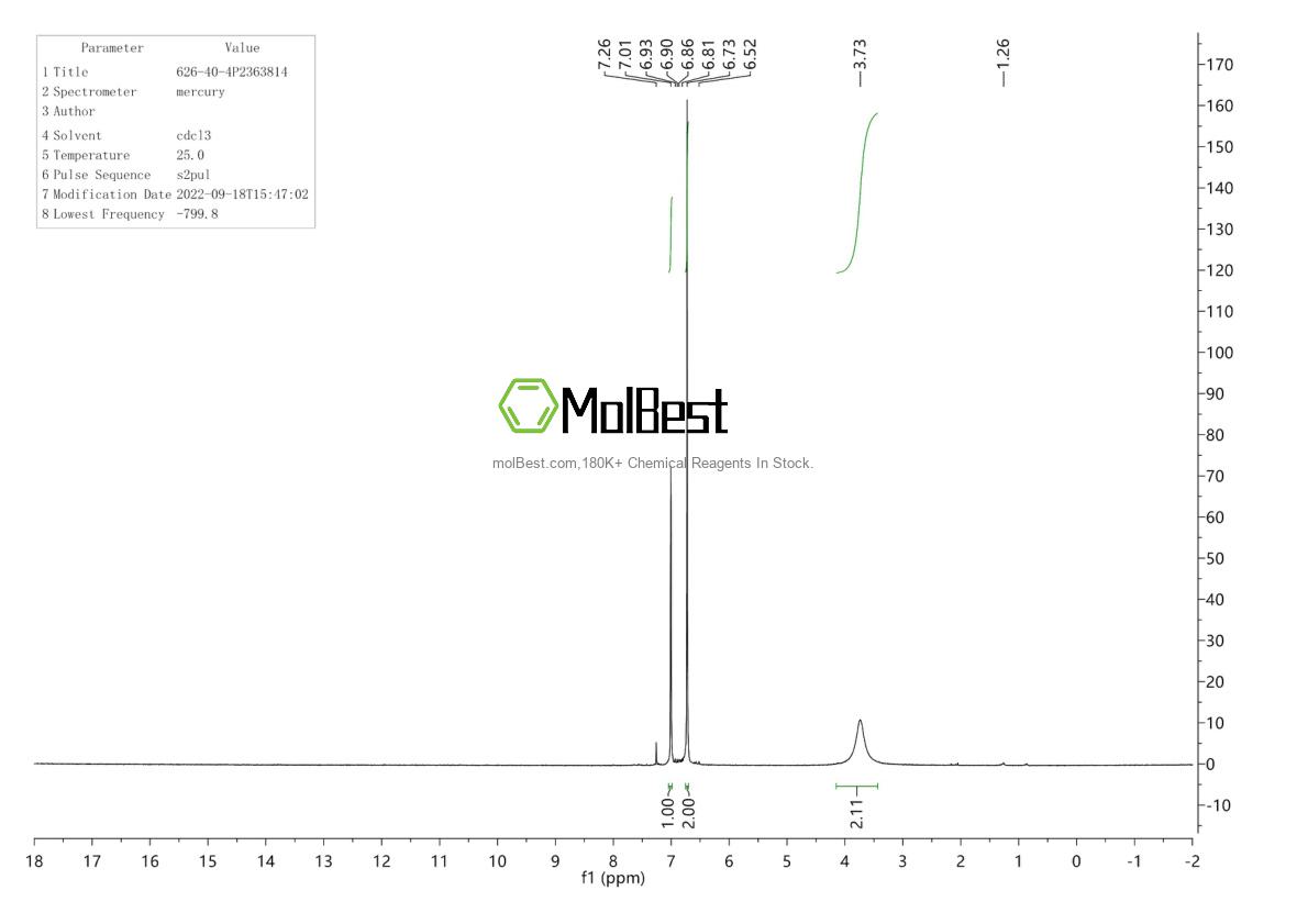 Physical sample testing spectrum (NMR) of 626-40-4
