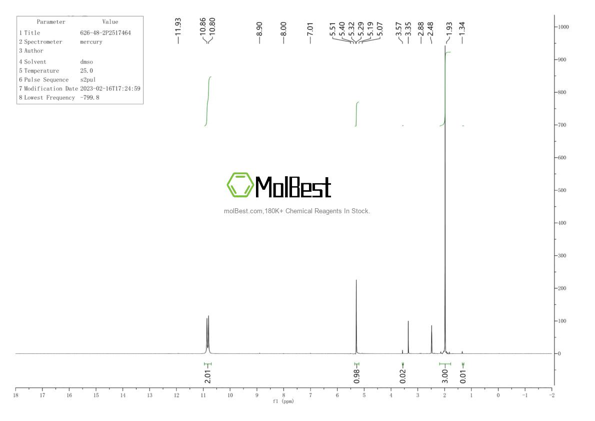 Physical sample testing spectrum (NMR) of 626-48-2