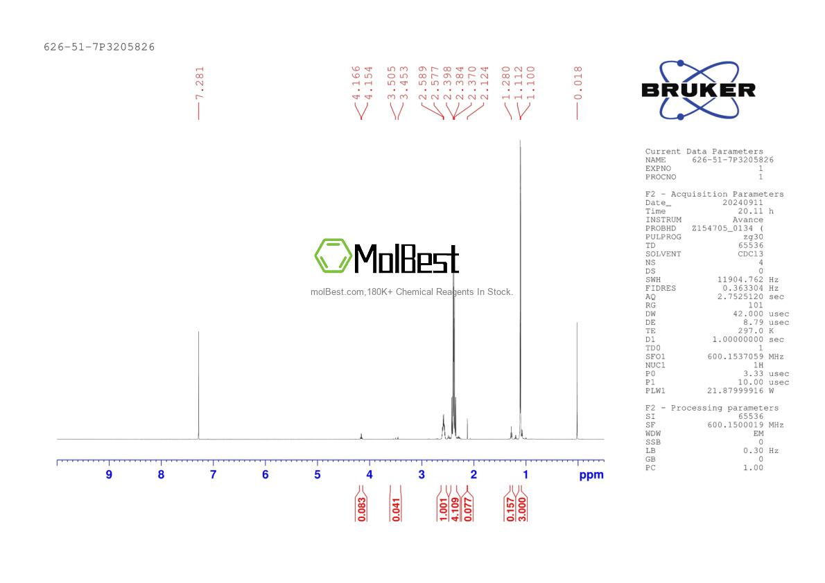 Physical sample testing spectrum (NMR) of 626-51-7