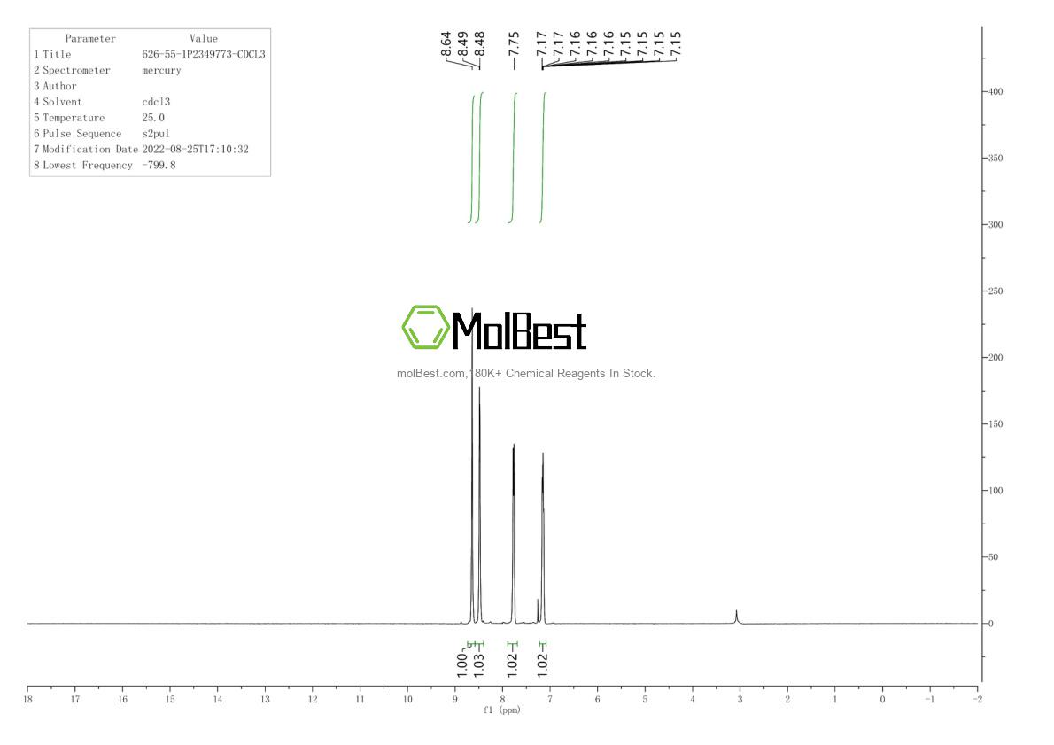 Physical sample testing spectrum (NMR) of 626-55-1