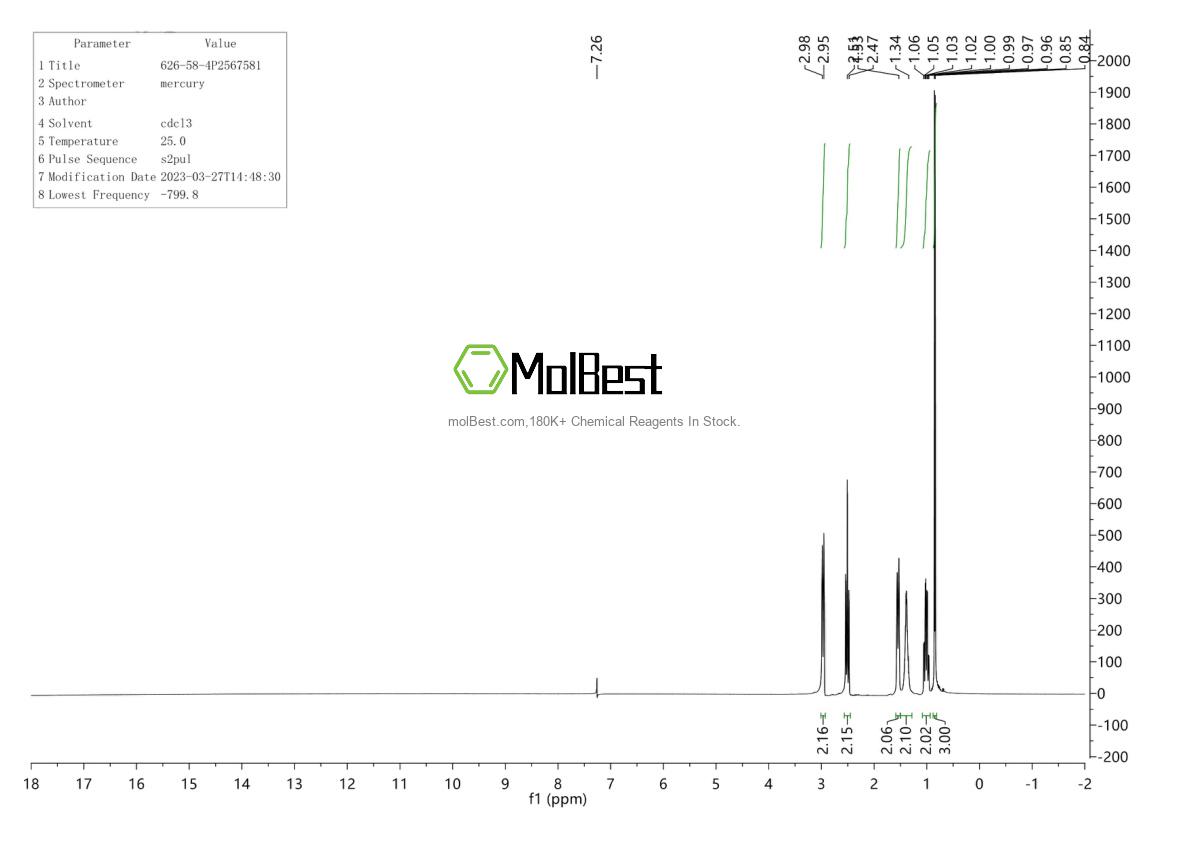 Physical sample testing spectrum (NMR) of 626-58-4