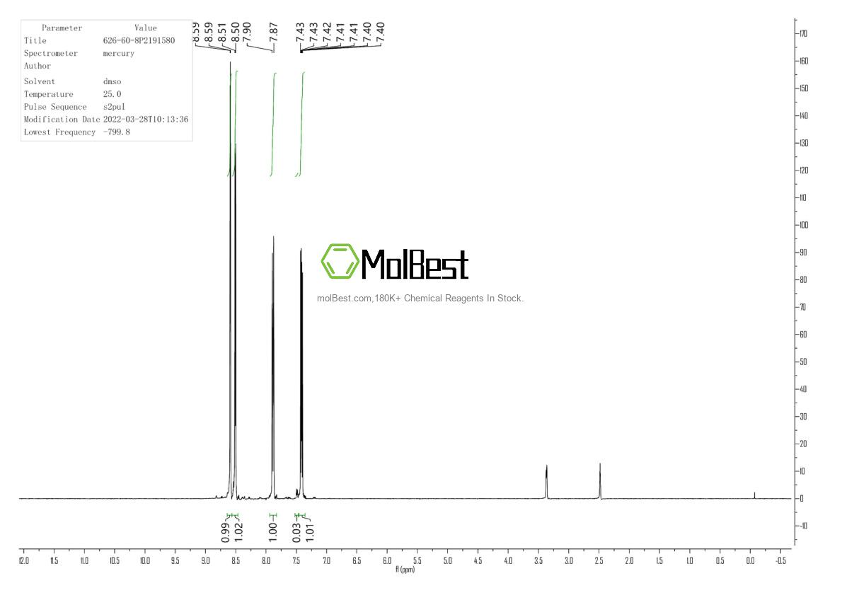 Physical sample testing spectrum (NMR) of 626-60-8