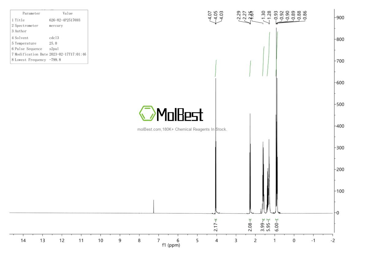 Physical sample testing spectrum (NMR) of 626-82-4