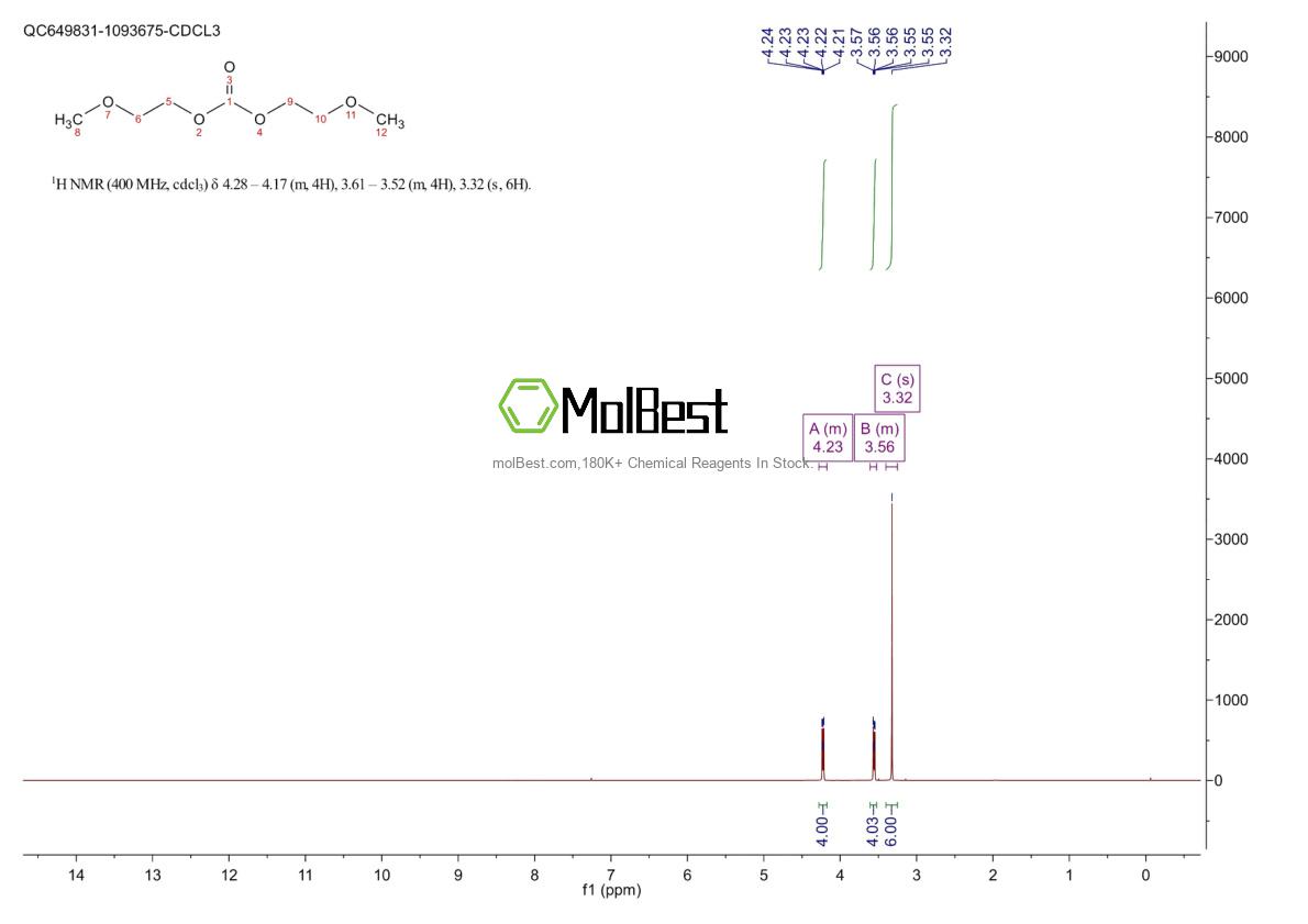 Physical sample testing spectrum (NMR) of 626-84-6