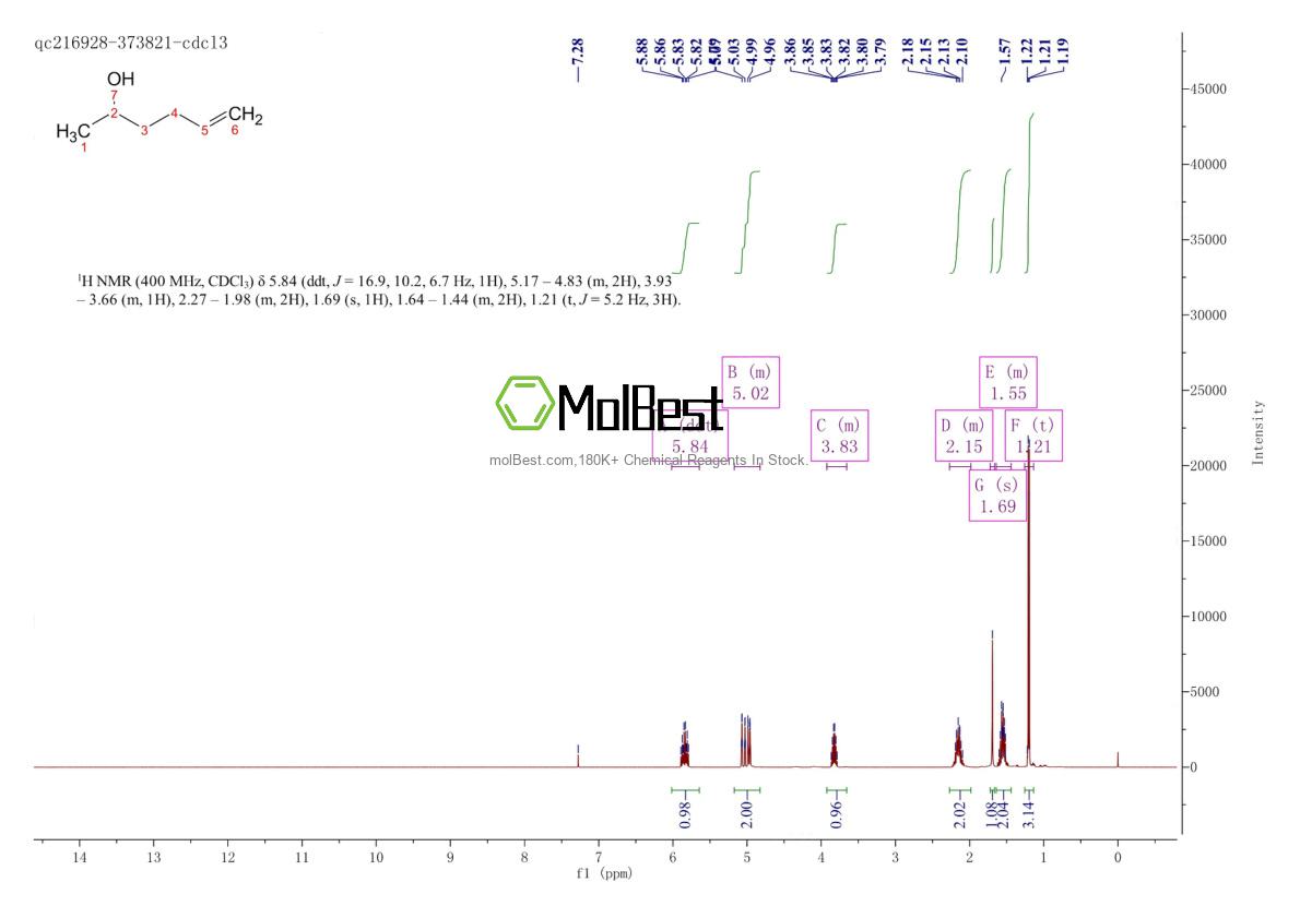 Physical sample testing spectrum (NMR) of 626-94-8