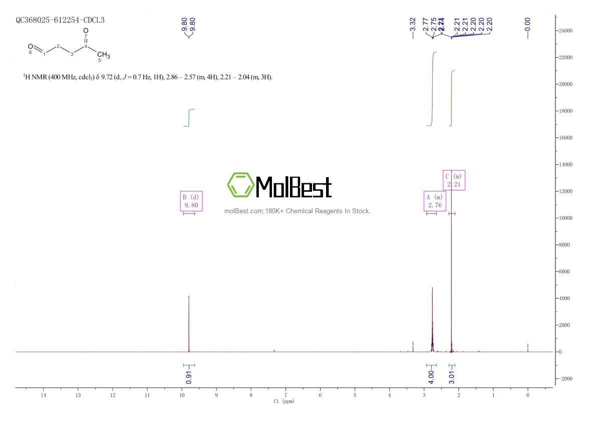 Physical sample testing spectrum (NMR) of 626-96-0