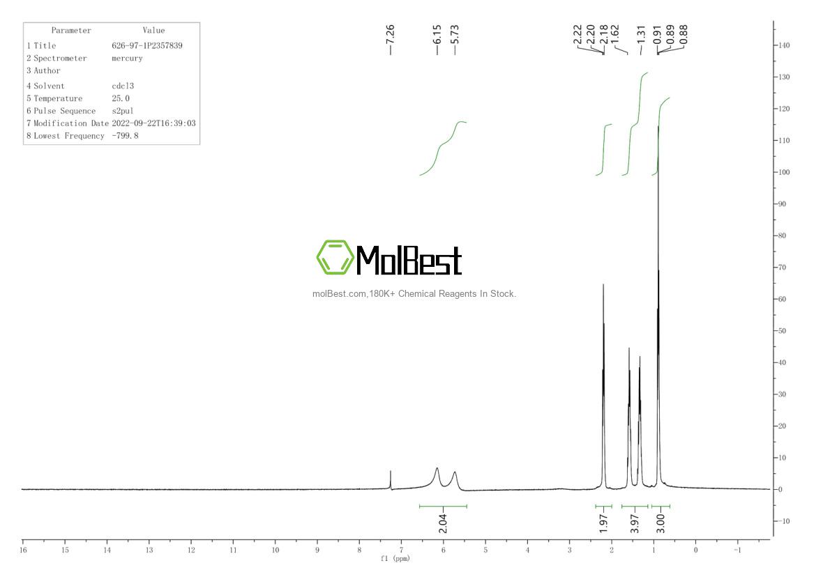 Physical sample testing spectrum (NMR) of 626-97-1