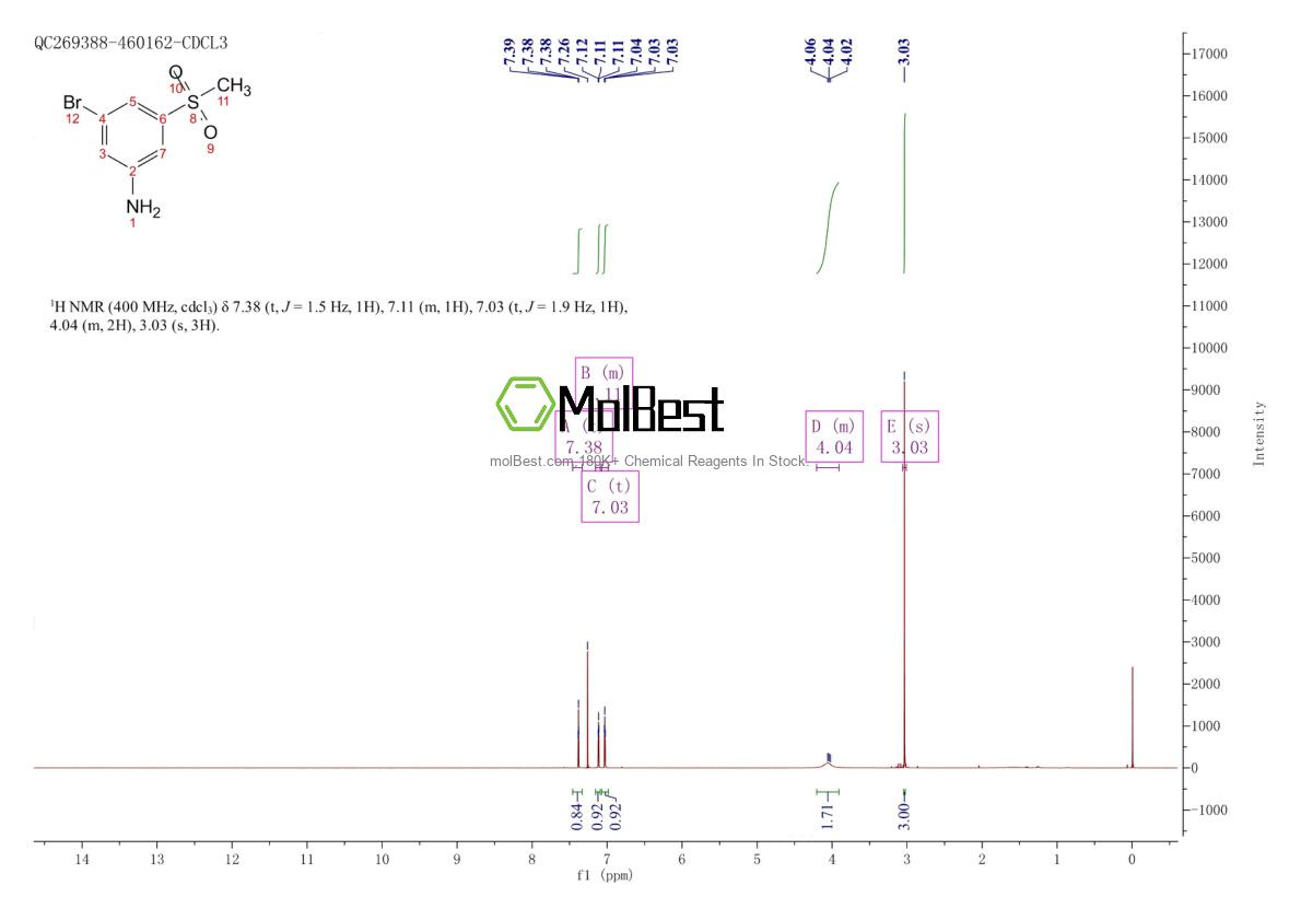 Physical sample testing spectrum (NMR) of 62606-00-2