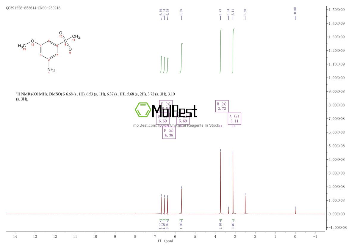 Physical sample testing spectrum (NMR) of 62606-02-4