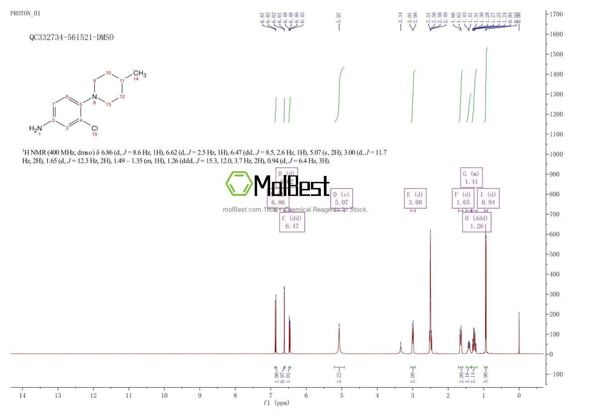 Physical sample testing spectrum (NMR) of 626208-15-9