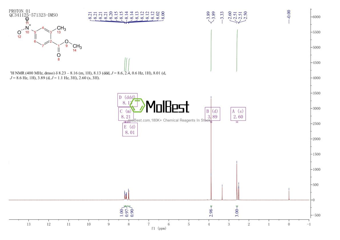 Physical sample testing spectrum (NMR) of 62621-09-4