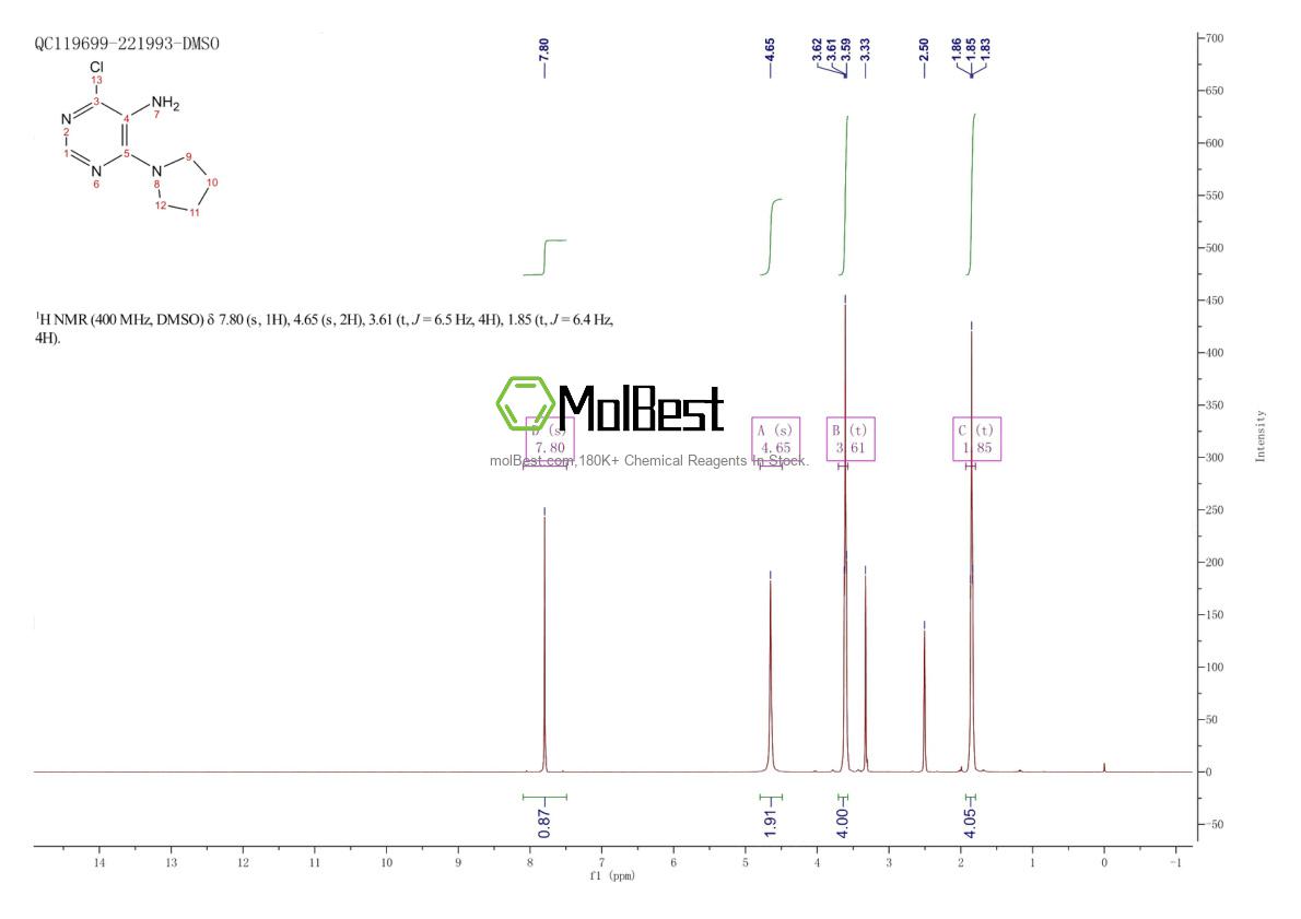 Physical sample testing spectrum (NMR) of 626217-76-3