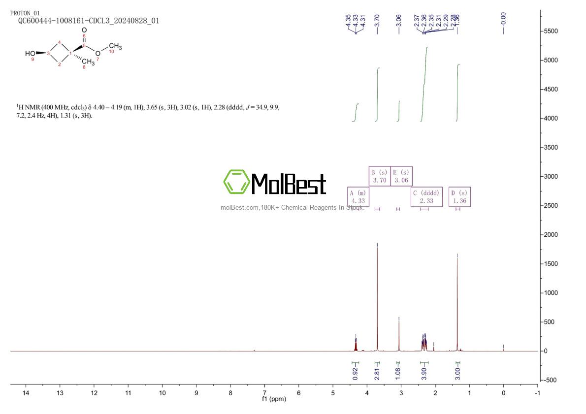 Physical sample testing spectrum (NMR) of 626238-08-2