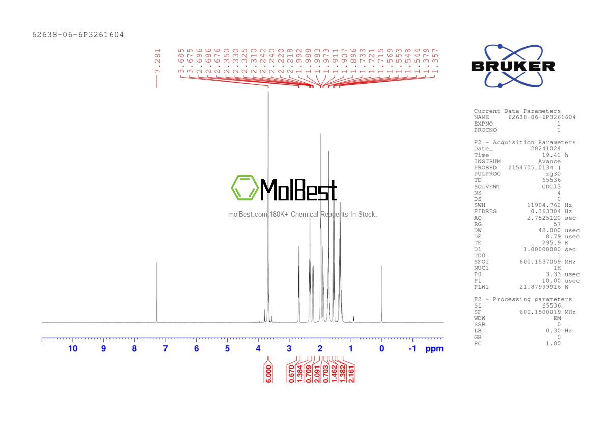 Physical sample testing spectrum (NMR) of 62638-06-6