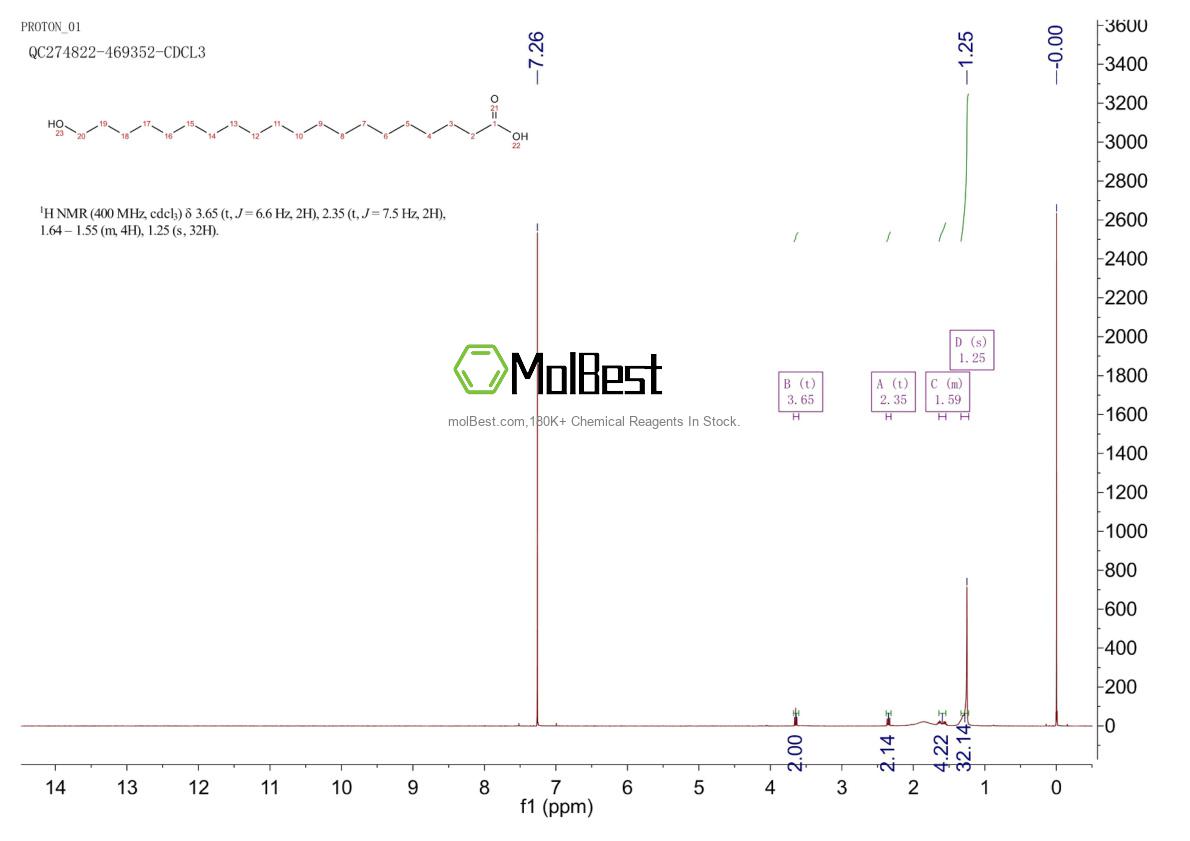 Physical sample testing spectrum (NMR) of 62643-46-3