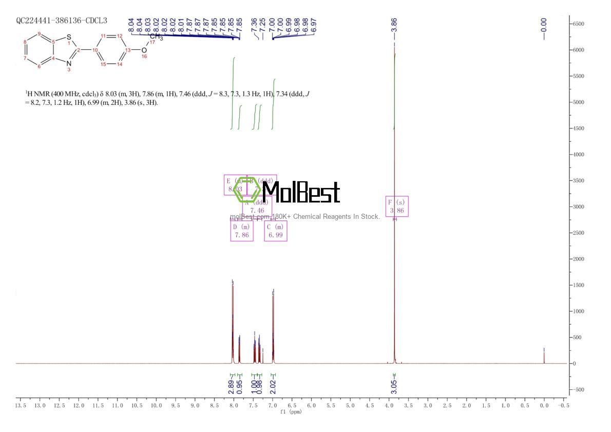 Physical sample testing spectrum (NMR) of 6265-92-5