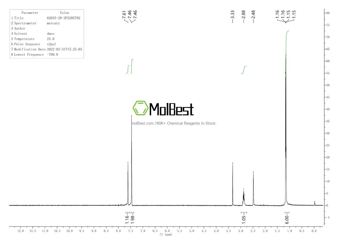 Physical sample testing spectrum (NMR) of 62655-20-3