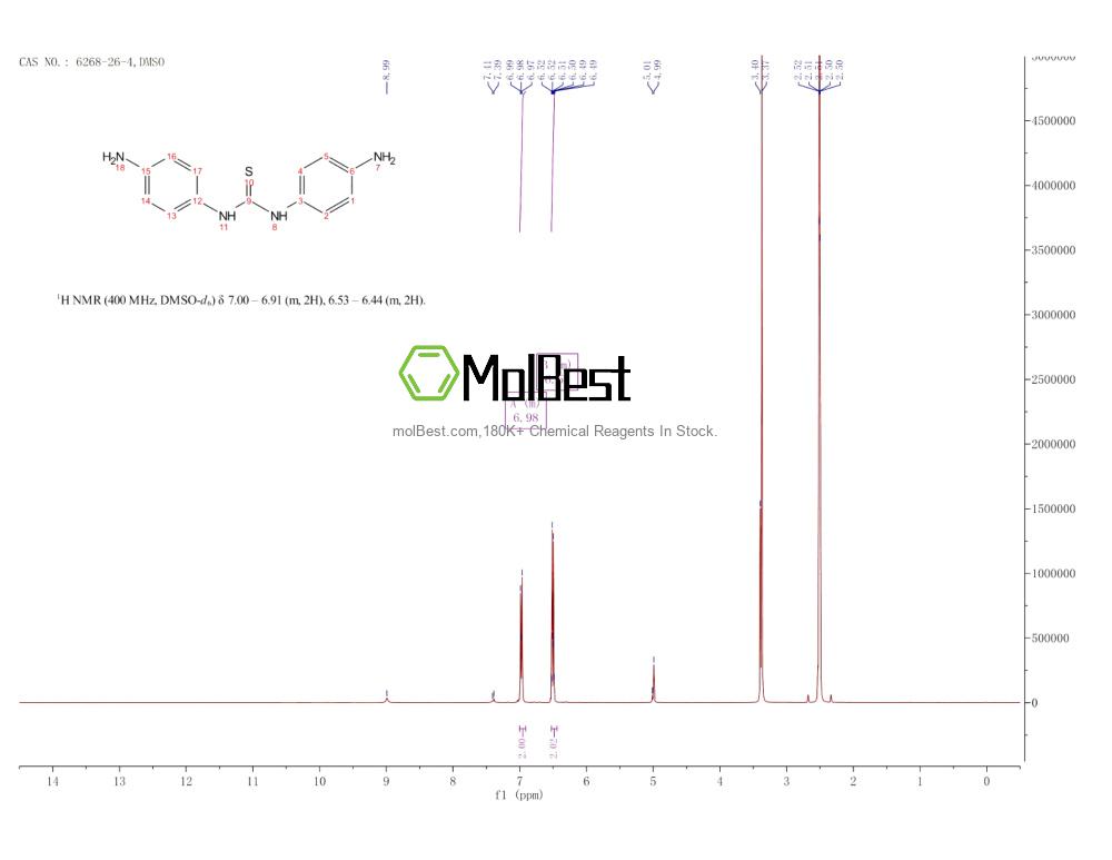 Physical sample testing spectrum (NMR) of 6268-26-4