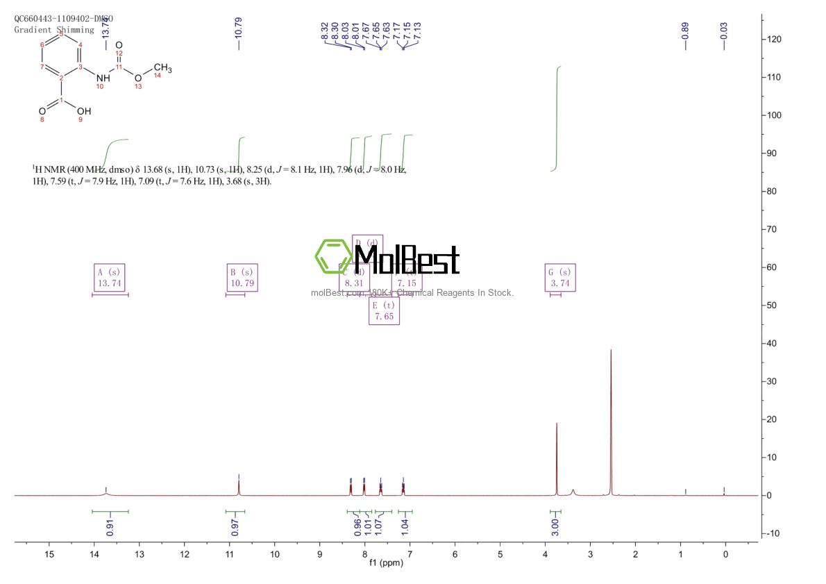Physical sample testing spectrum (NMR) of 6268-38-8