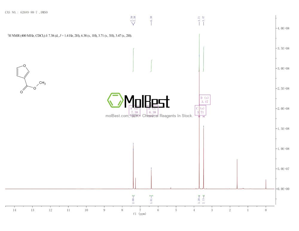 Physical sample testing spectrum (NMR) of 62689-88-7