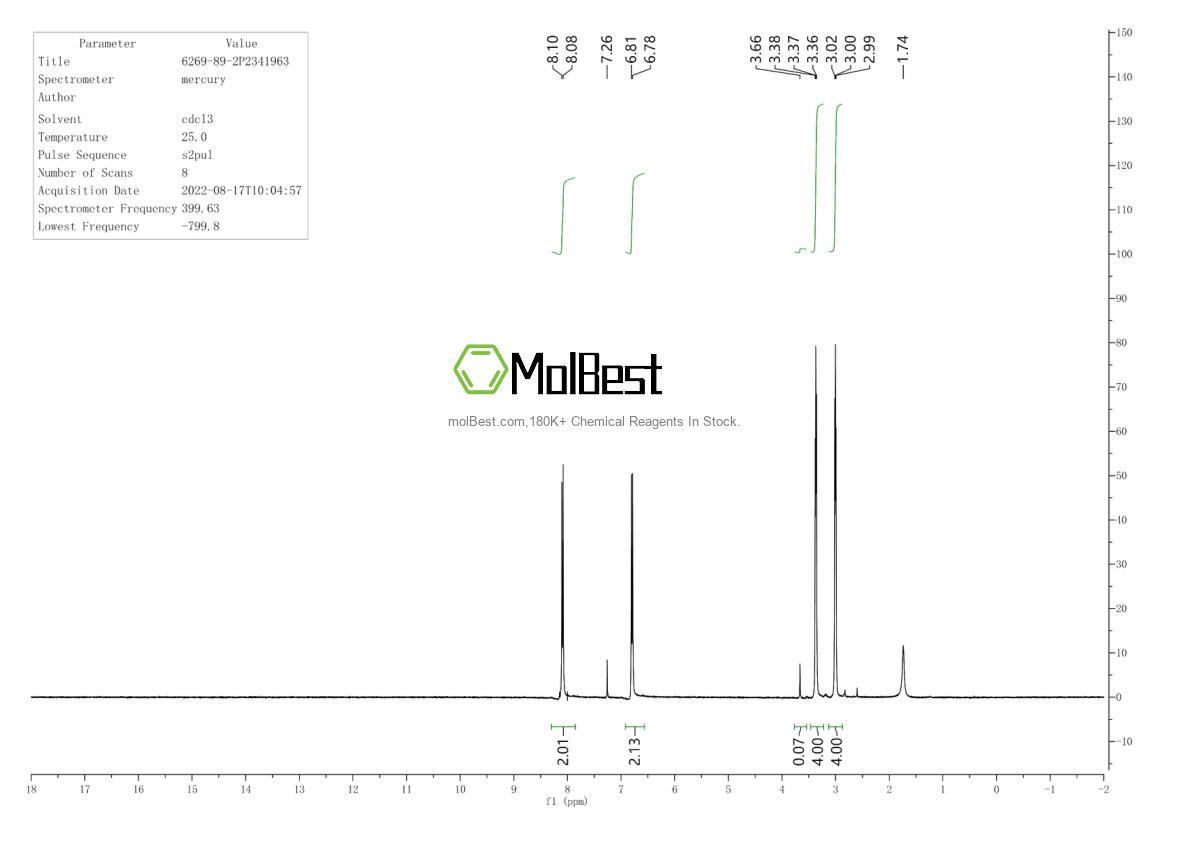 Physical sample testing spectrum (NMR) of 6269-89-2