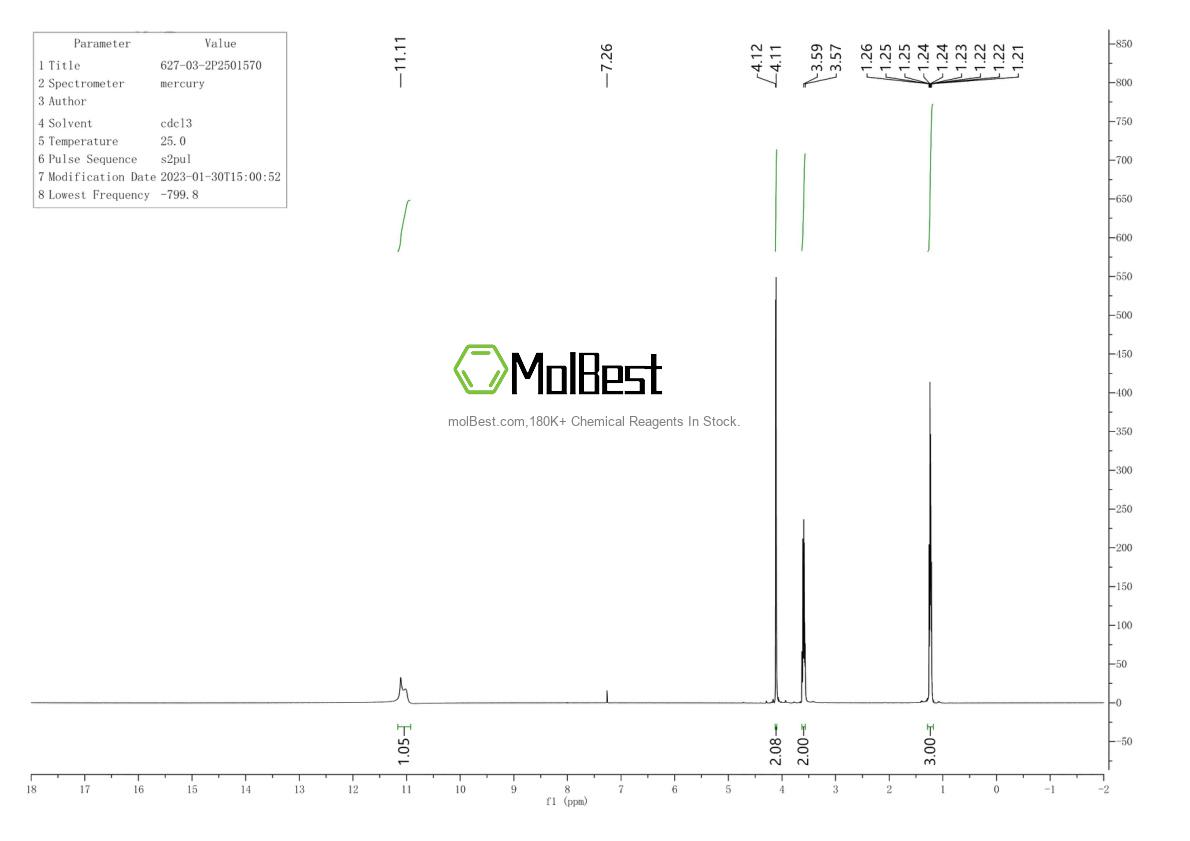 Physical sample testing spectrum (NMR) of 627-03-2