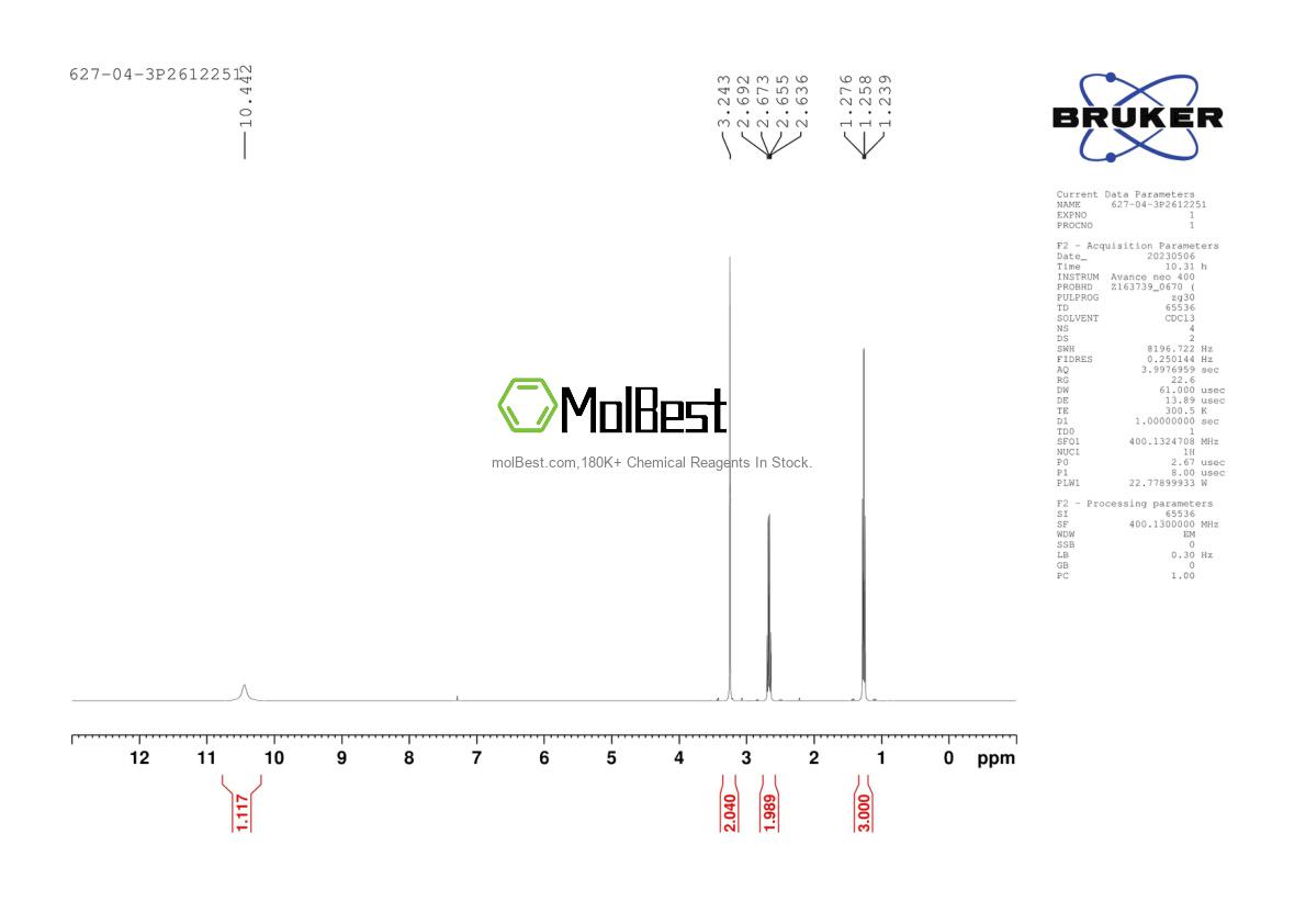 Physical sample testing spectrum (NMR) of 627-04-3