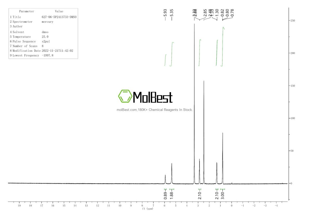 Physical sample testing spectrum (NMR) of 627-06-5