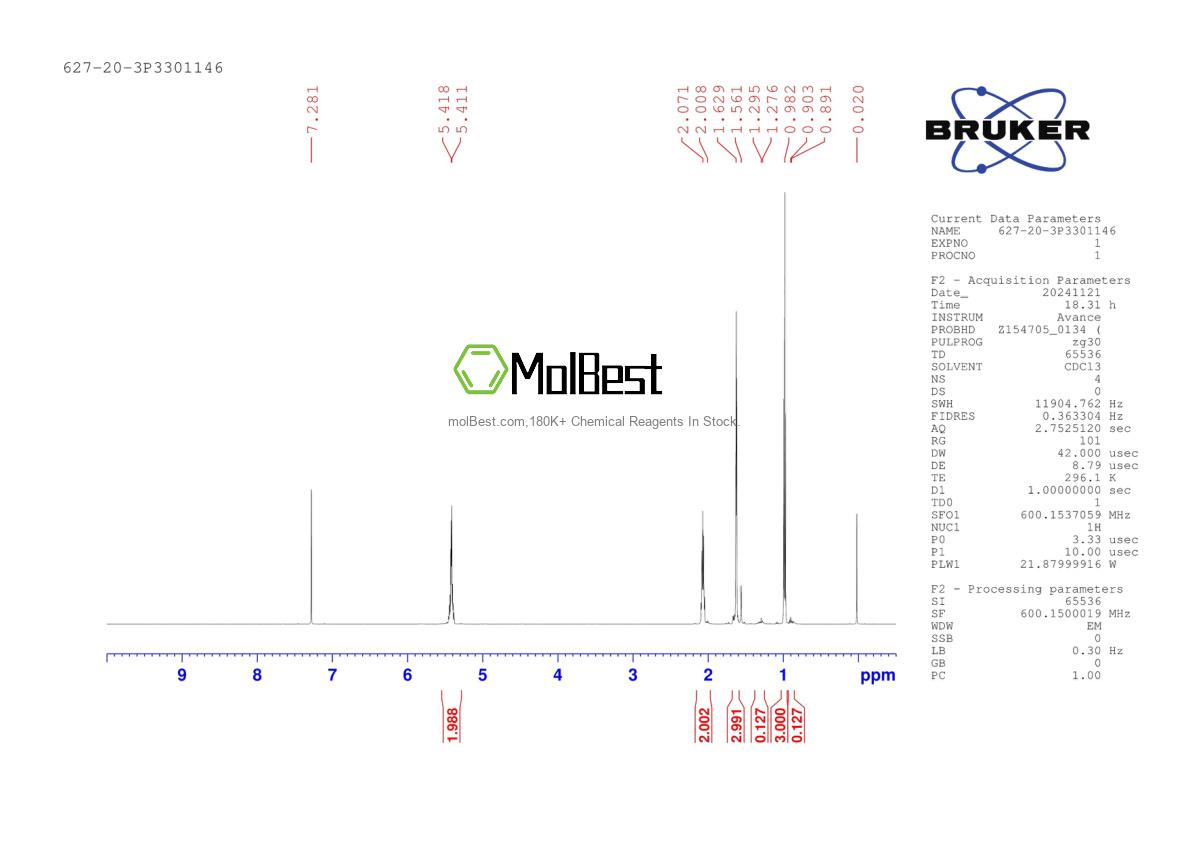 Physical sample testing spectrum (NMR) of 627-20-3