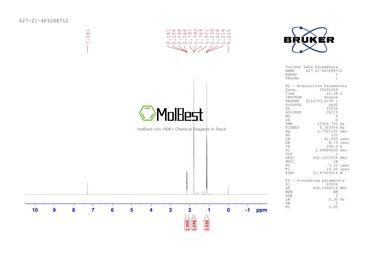 Physical sample testing spectrum (NMR) of 627-21-4