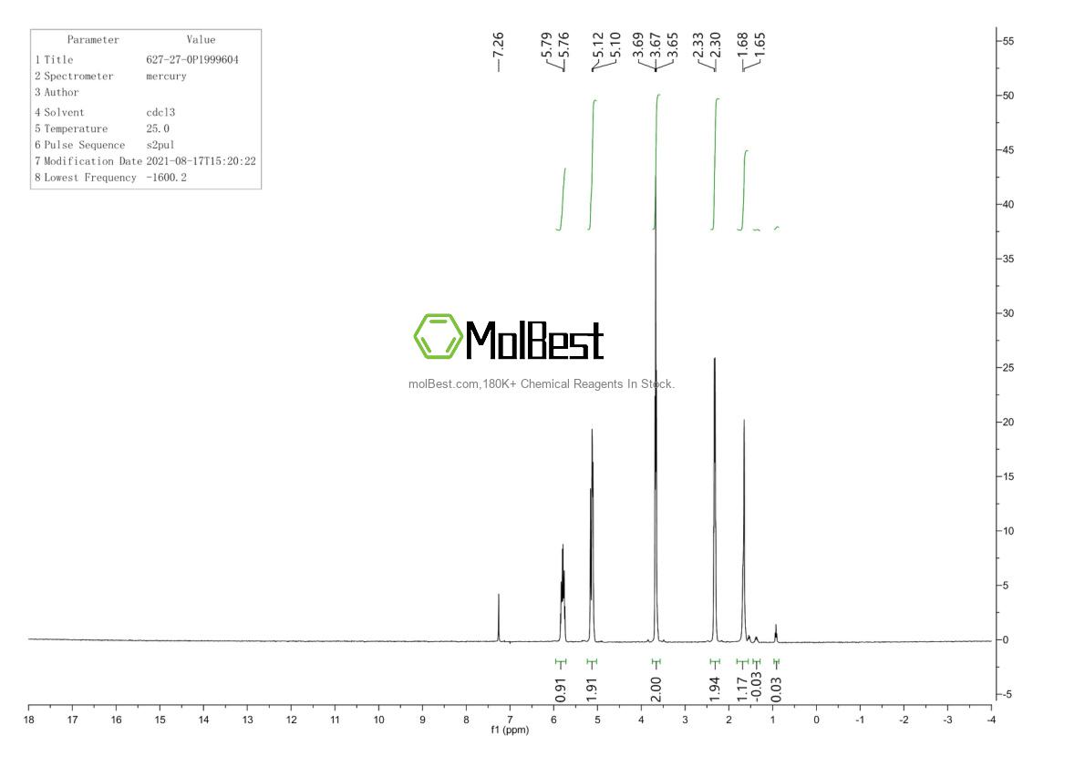 Physical sample testing spectrum (NMR) of 627-27-0
