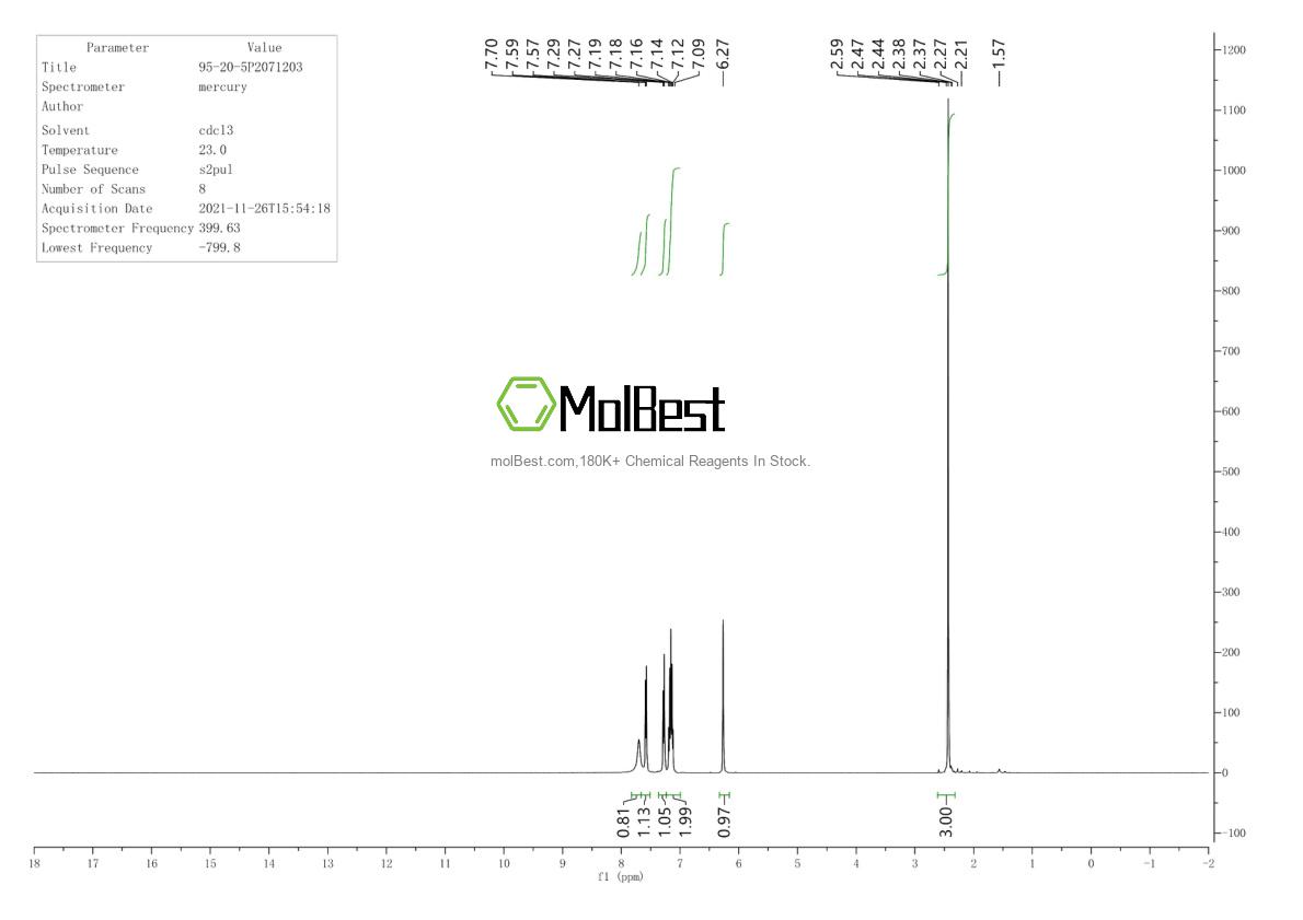 Physical sample testing spectrum (NMR) of 627-35-0