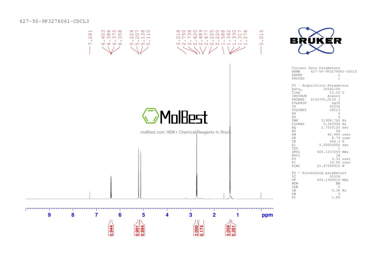 Physical sample testing spectrum (NMR) of 627-50-9