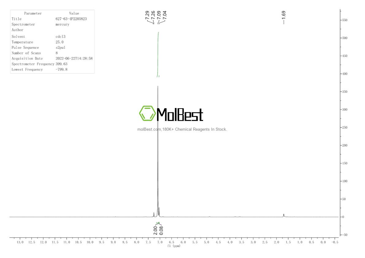 Physical sample testing spectrum (NMR) of 627-63-4