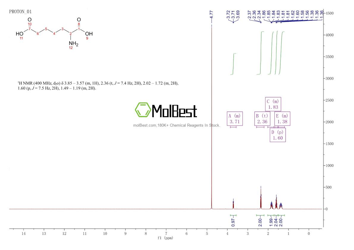 Espectro de teste de amostra física (NMR) de 627-76-9