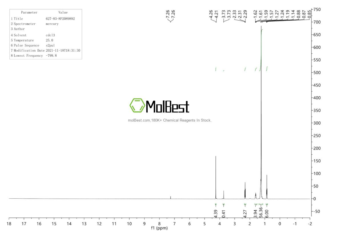Physical sample testing spectrum (NMR) of 627-83-8