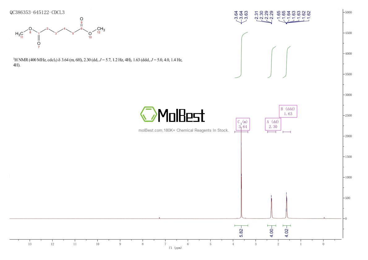 Physical sample testing spectrum (NMR) of 627-93-0