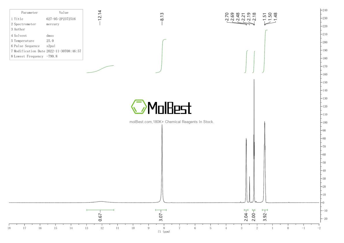 Physical sample testing spectrum (NMR) of 627-95-2