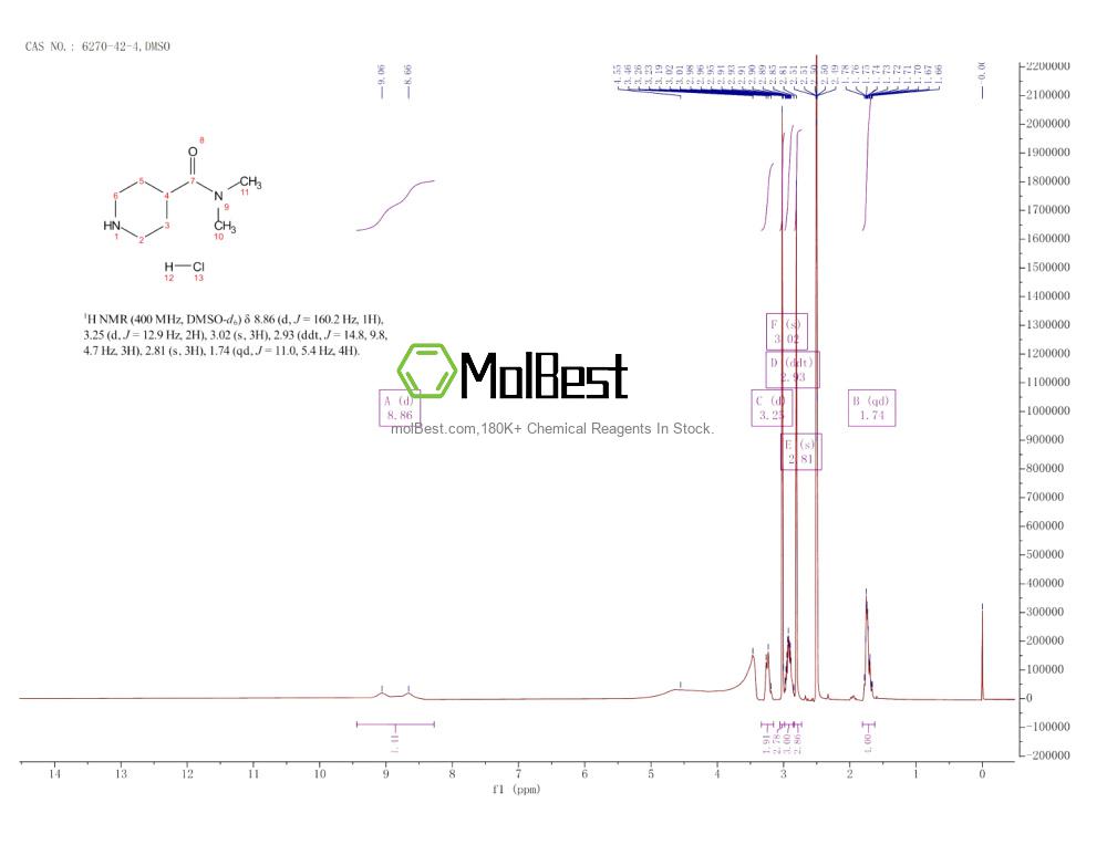 Physical sample testing spectrum (NMR) of 6270-42-4